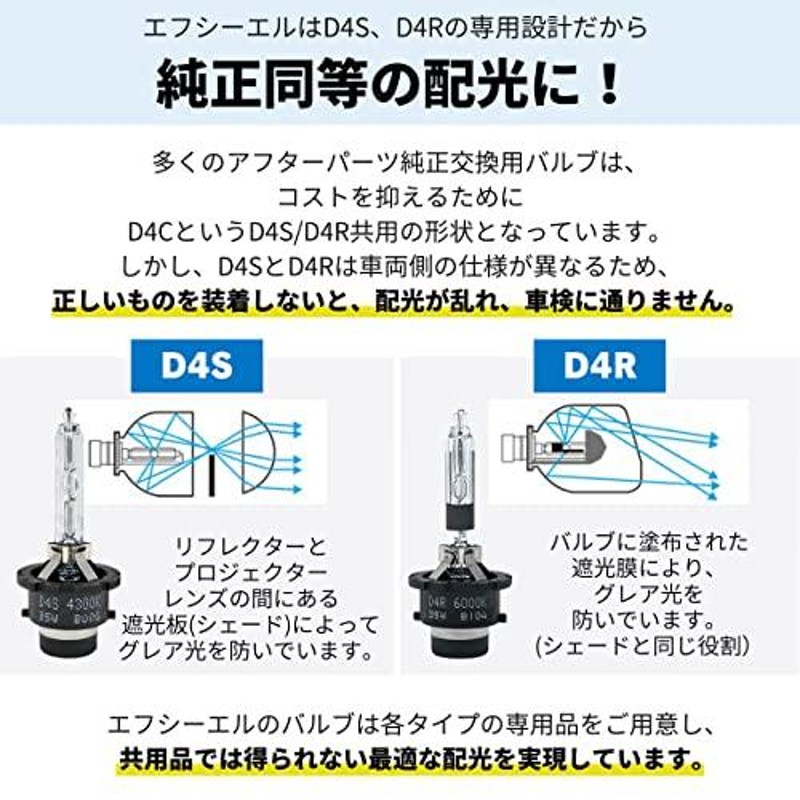 fcl.(エフシーエル) D4S HID バルブ ホワイト 蒼白色 8000K 12V 24V