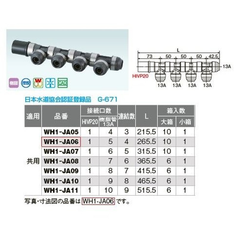 オンダ製作所【WH1-JA06】JA型 回転ヘッダー IN HIVP20×OUT13A 共用