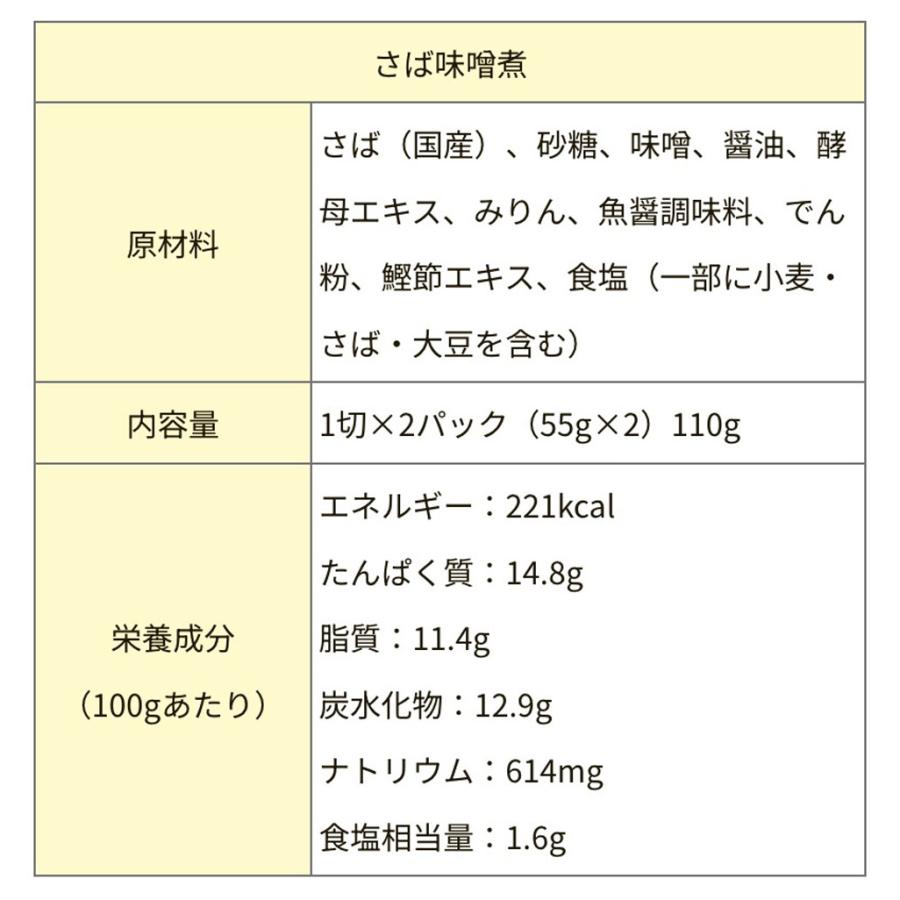 骨まで柔らかい青魚　煮魚5種セット　常温保存可能