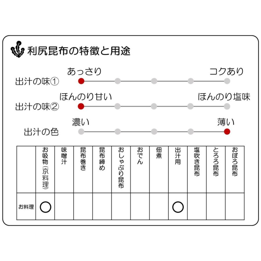 利尻昆布５０ｇ　北海道　利尻産昆布　だし昆布　だし　昆布　お吸い物　京料理　食品