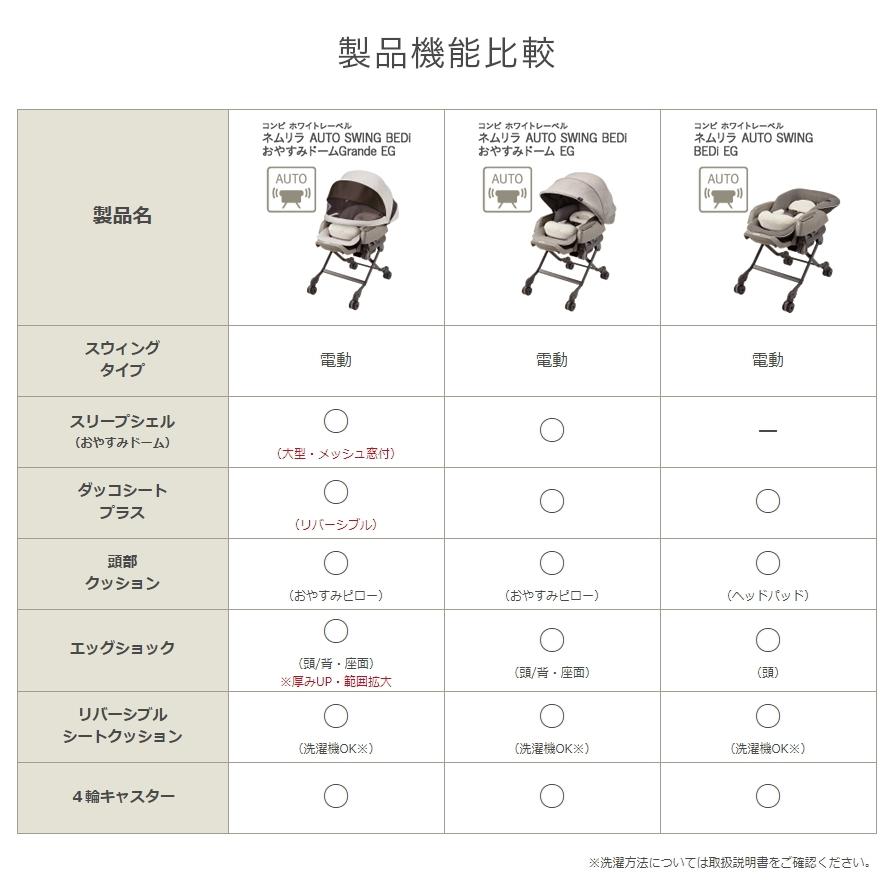 1ヵ月レンタル ホワイトレーベル ネムリラ AUTO SWING BEDi おやすみドーム EG ヘーゼルベージュ コンビ製電動ハイローチェア