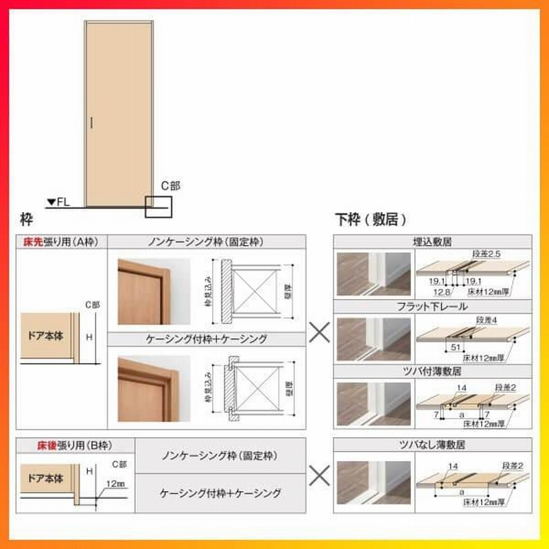 室内引戸 片引き戸 3枚建 Vレール方式 ラシッサS ガラスタイプ LGH ノンケーシング枠 3220 W3220×H2023mm リクシル 片引戸  ドア リフォーム DIY | LINEショッピング