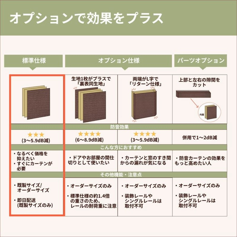 防音カーテン 遮音カーテン 完全遮光 5重構造コーズイージー