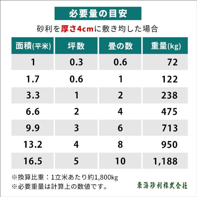 庭 砂利 玉石 おしゃれ 白 砂利敷き 白玉石 15mm 20kg / diy 種類