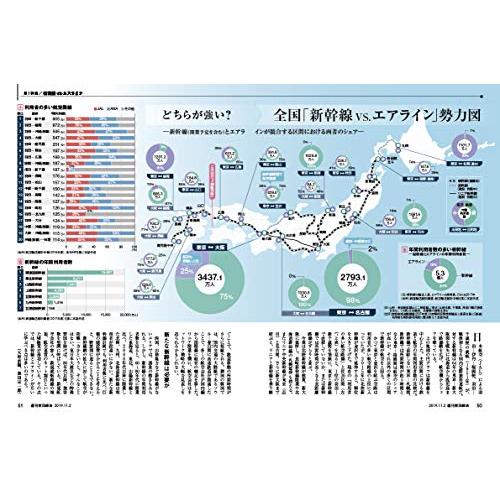 週刊東洋経済 2019年11 2号 [雑誌](新幹線 vs. エアライン)