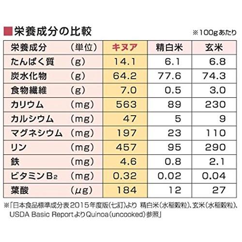 キユーピー 業務用商品 ほしえぬ キヌアミックス 100g×2個