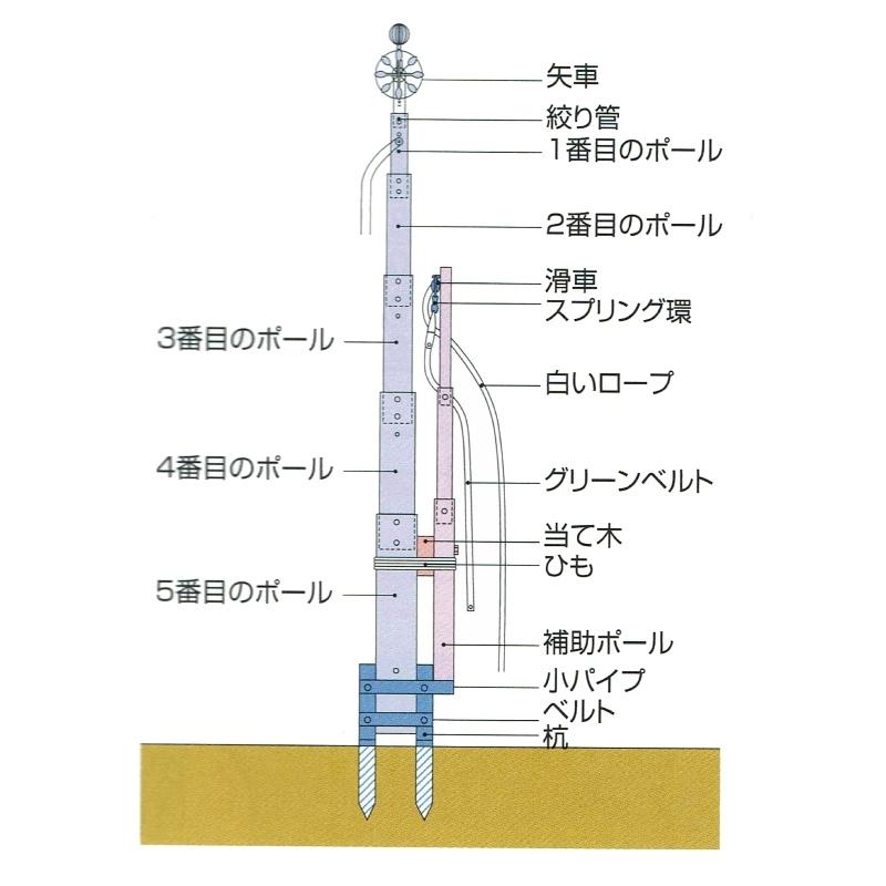 鯉のぼり用 スルスルポール 10号 5m鯉用 kn-p-0408