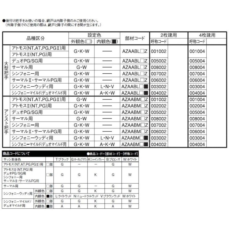 後付け把手 アシスト把手 アトモス / アトモスII 引き違い 2枚建て 半外付型用 LIXIL リクシル TOSTEM トステム |  LINEブランドカタログ