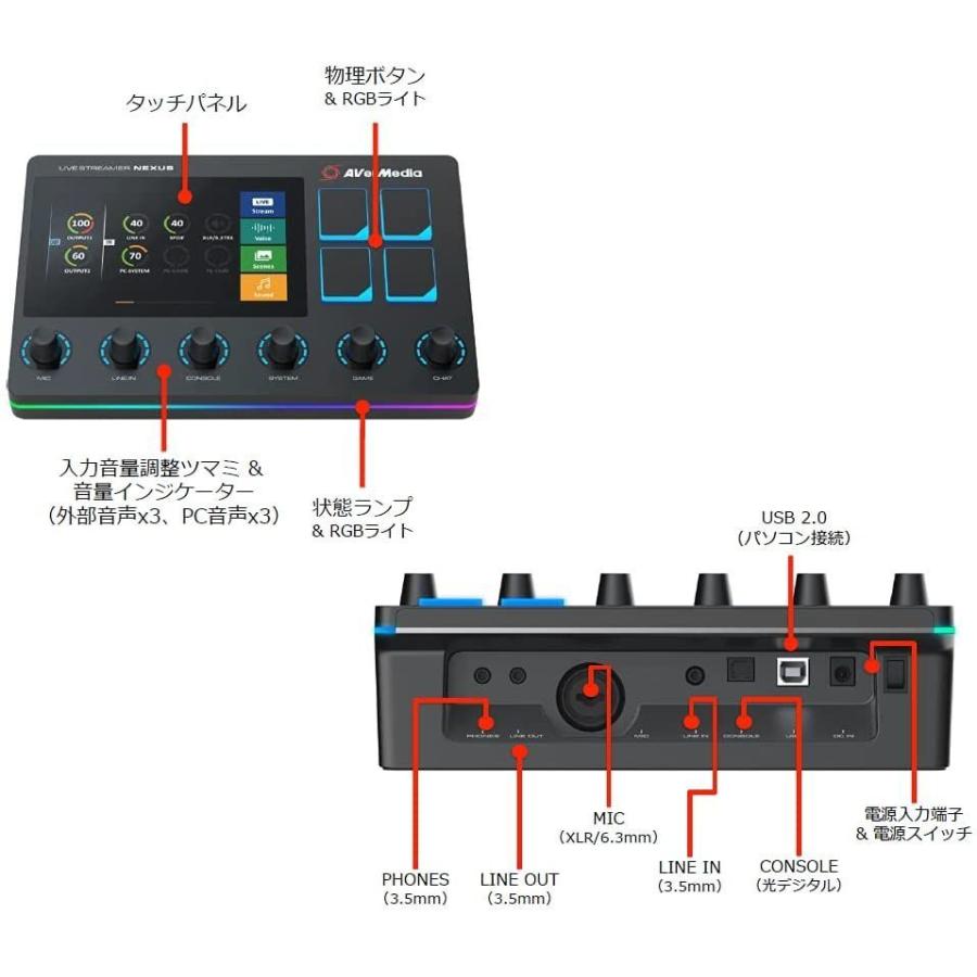 AVerMedia LIVE STREAMER NEXUS AX310 オーディオミキサー  配信者向けコントロールセンター DV602