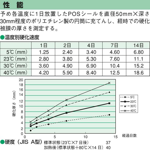 POSシール 333mlカート アイボリー 1箱[10本入] 〔0340-00015〕-