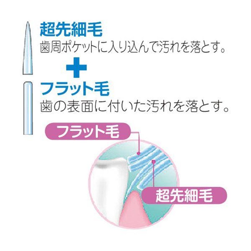 まとめ）エビス メディフィット クリア 超先細毛ハブラシ やわらかめ B