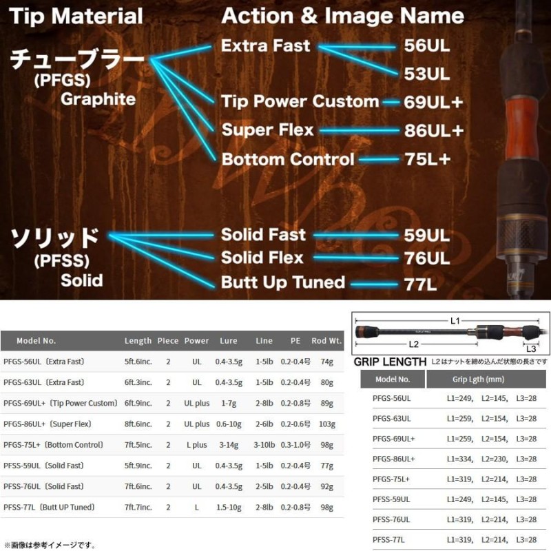 ○パームス ピンウィール PFGS-75L＋ (Bottom Control) チューブラー 