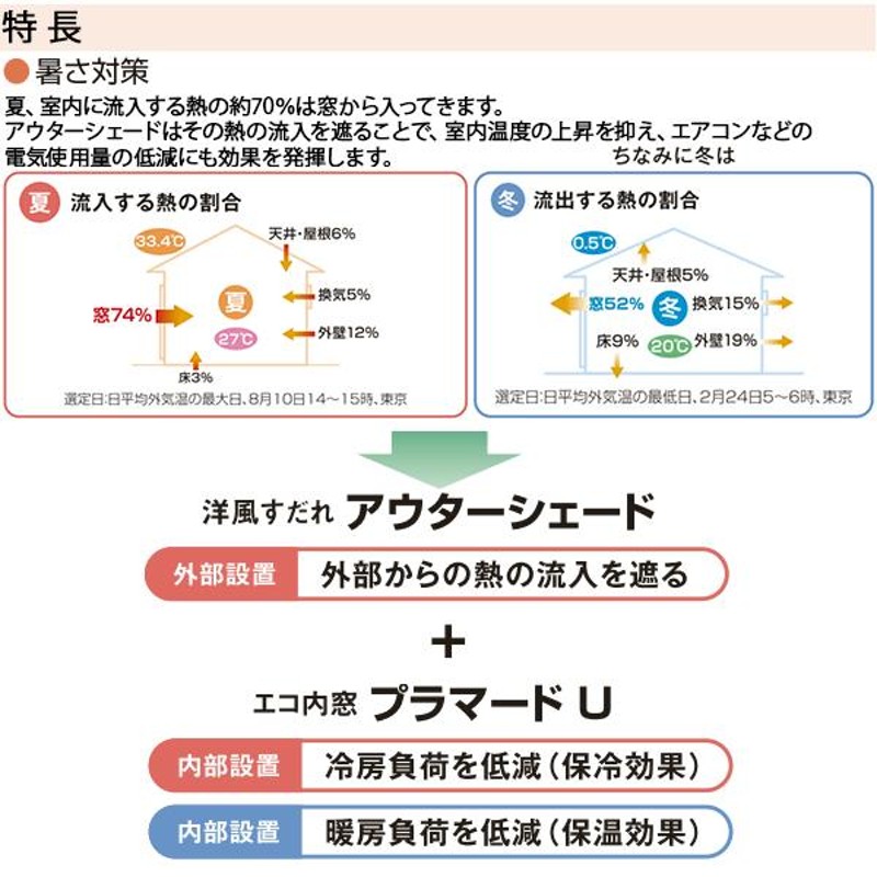 YKKAP窓まわり 日よけ アウターシェード 特殊納まり用 1枚仕様：[幅