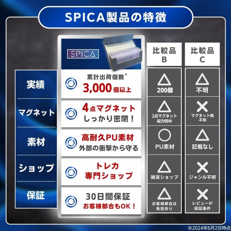 ポケカ　ストレージ各種 マルチストレージボックス マグネットローダー 収納 ケース 35pt