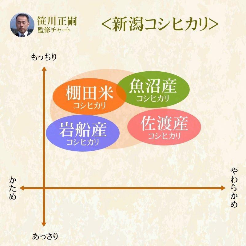 無洗米 棚田米 新潟産コシヒカリ 5kg  米 お米   高級銘柄米 新潟県産 令和5年産 新米   奥胎内 棚田 山麓米 雪解けの水 送料無料