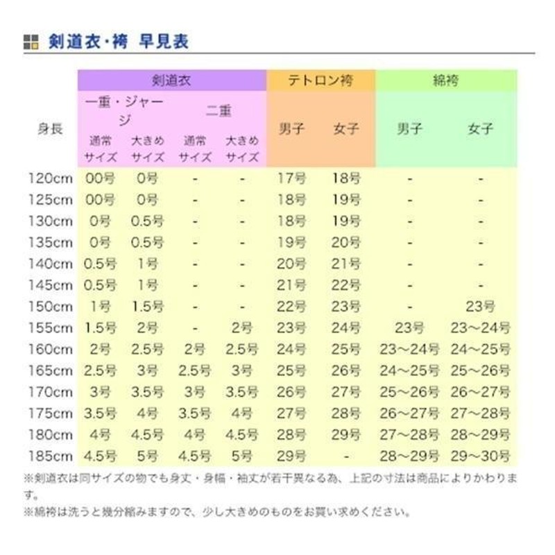 剣道着 紺一重Ｎ 綿100% 硫化染 00 〜 5号 希望者には刺繍ネーム無料