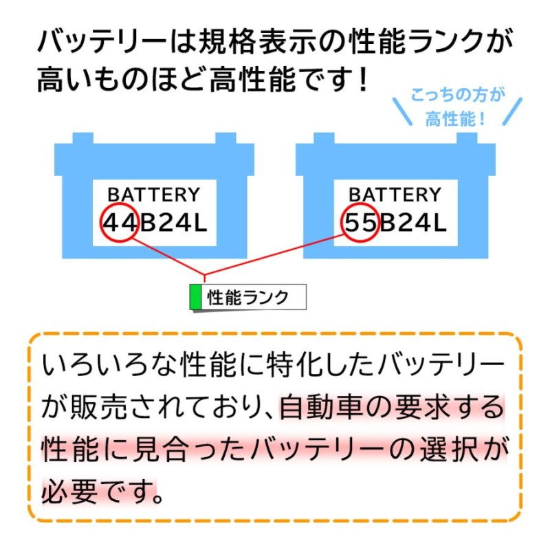 アイドリングストップ車バッテリーQ-85 インプレッサG4 型式GJ7 H23.11