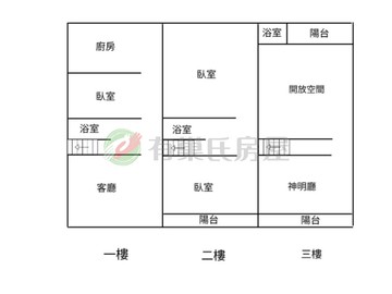 豐原大道旁南陽商圈格局方正大空間傳統透天｜台中市豐原區南陽路