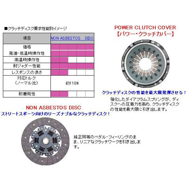 半額 RG レーシングギア スーパーメタルディスク クラッチカバー