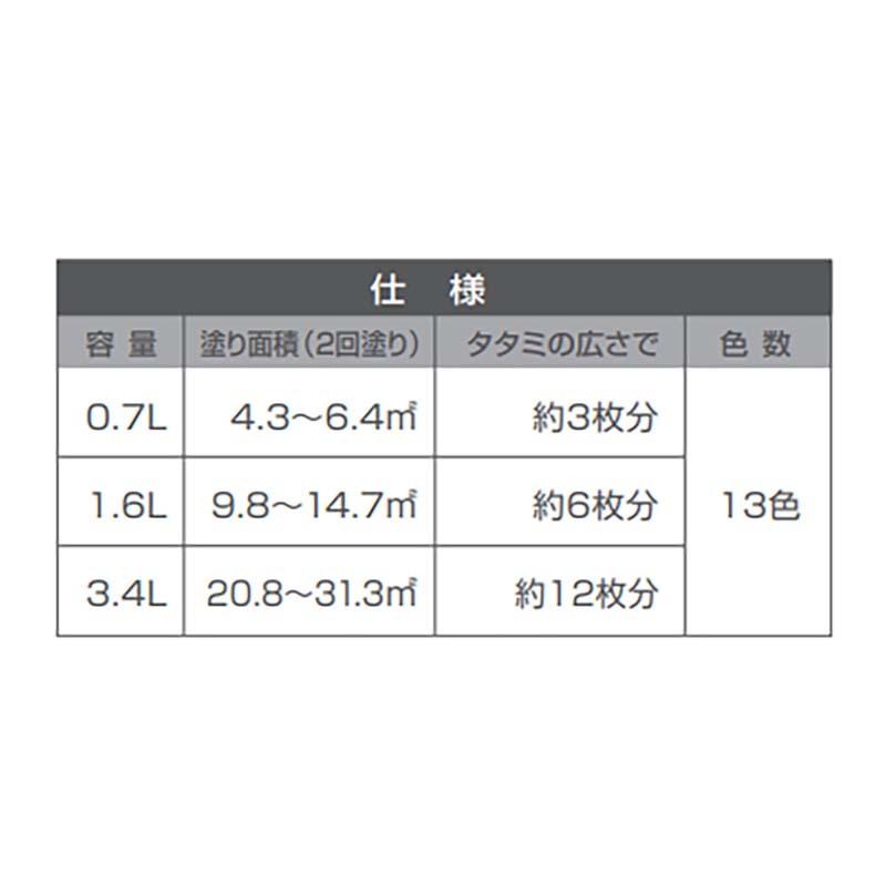 塗料 水性ツヤあり建物用PRO 3L つやあり 建物用塗料 水性 福KD 防カビ カンペハピオ 屋内外用 塗装 鉄・木用 防さび 