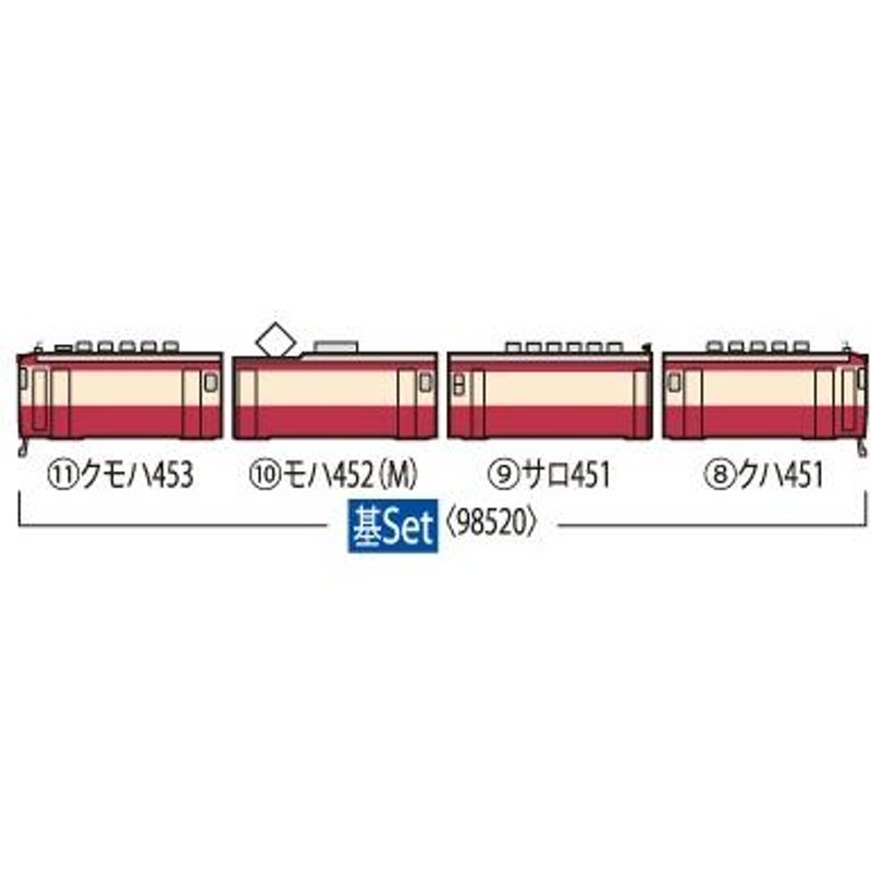 98520 国鉄 453系急行電車(ときわ)基本セット(4両) トミックス Nゲージ | LINEブランドカタログ