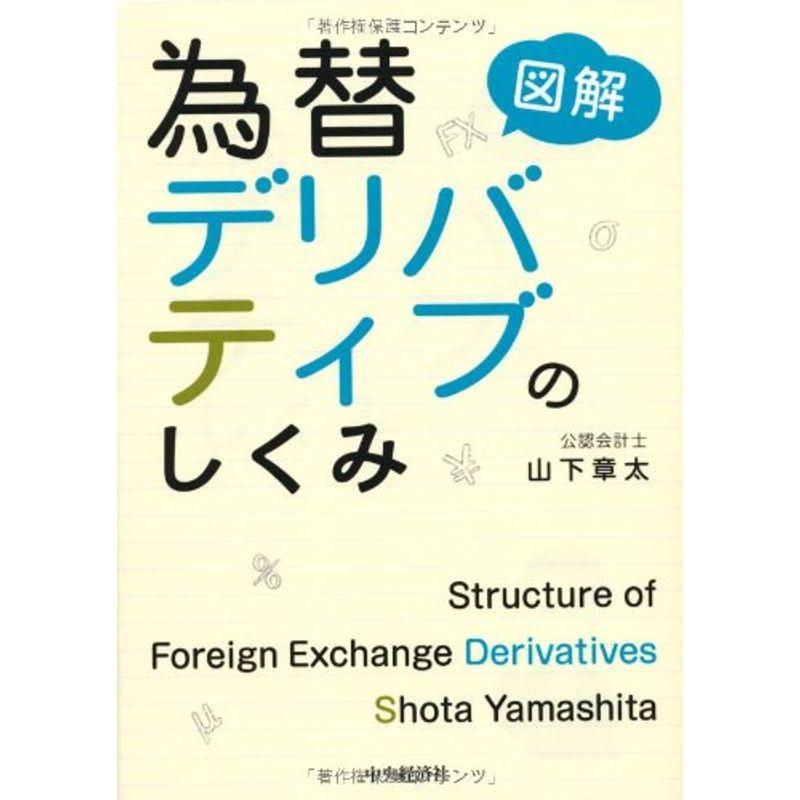 図解 為替デリバティブのしくみ