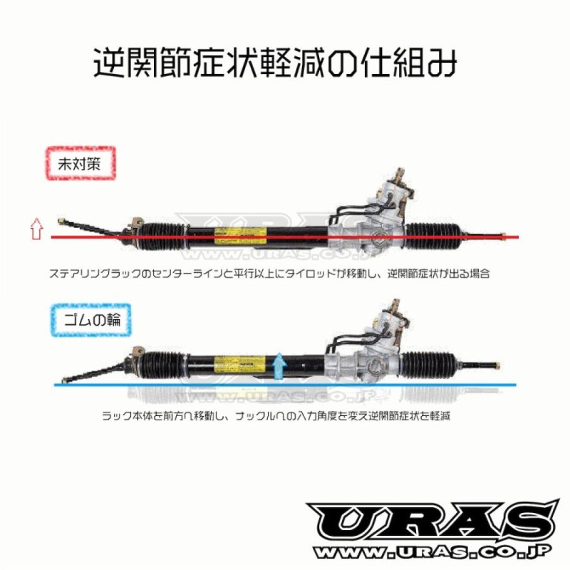 ラック 前出し ステアリングラック ブッシュ シルビア S14 S15 逆関節 URAS ゴムの輪 | LINEブランドカタログ