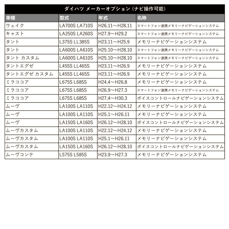 ダイハツ ディーラーオプション ナビ 操作可能 走行中テレビが見れる テレナビ キット 2021年 NSZN-X71D（N243） テレビキット  ハーネス | LINEショッピング