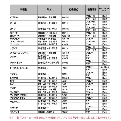 POG-MAX トヨタ/マツダ/スバル/スズキ/ダイハツ車用 汎用 16cm