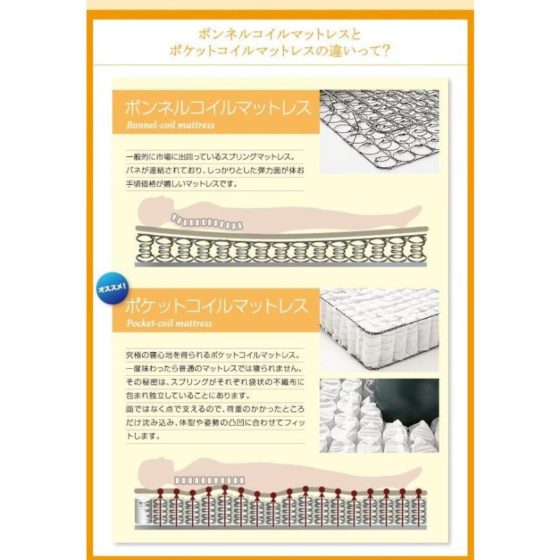 キングサイズベッド ワイドK240(SD×2) ボンネルコイルマットレス付き