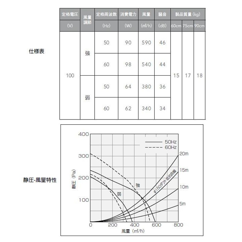 NFG9B04BA】ノーリツ レンジフード ブーツ型 シロッコファン 前幕板同