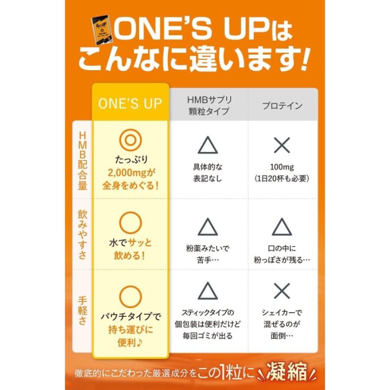 ワンズアップ ONE'S UP 90粒 1日6粒 HMBCa2000mg CHEMISTRY 川畑要監修