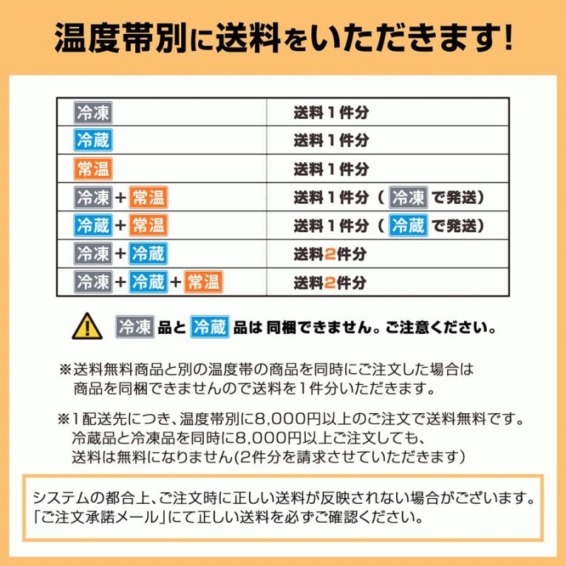 やまと豚 餃子 春巻 焼売 7点セット NS-G [冷凍] お中元 2024 プレゼント 食べ物 食品 内祝い 取り寄せ 冷凍餃子  お取り寄せグルメ 詰め合わせ ギフト 中華 LINEショッピング