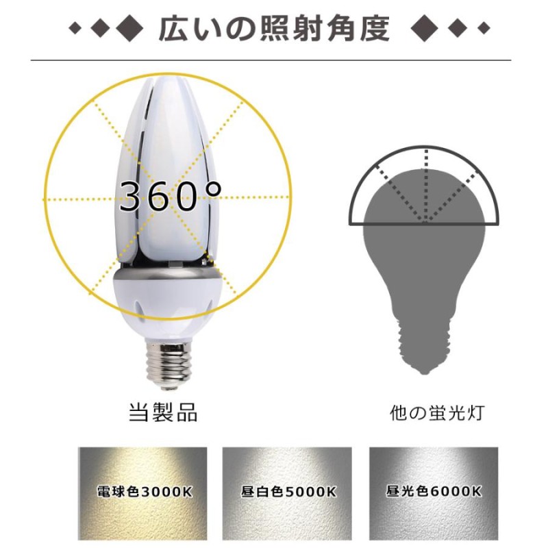 LED水銀ランプ 600W水銀灯交換用 E39口金 60w 電力 高輝度 コーン