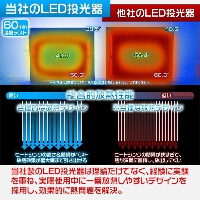 インボイス対応／LED投光器 50W 500W相当 防水 作業灯 ワークライト