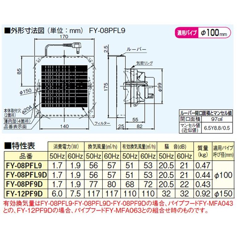 SALE／77%OFF】 《在庫あり》 15時迄出荷OK パナソニック 換気扇パイプファン 自動運転形 洗面所用 速結端子付 湿度センサー付 