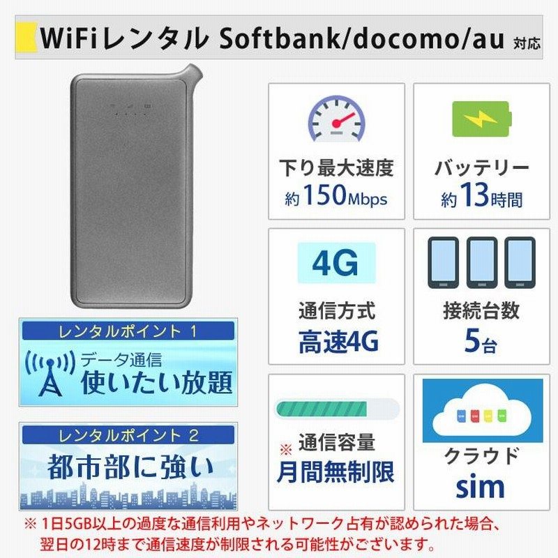 ポケットwifi wifi レンタル レンタルwifi wi-fiレンタル ポケットwifi wifi レンタル レンタルwifi wi-fiレンタル