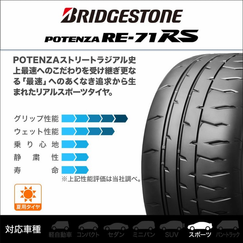 サマータイヤ ホイール4本セット エンケイ PF03 ブリヂストン POTENZA