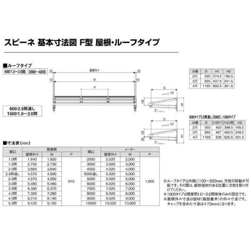 テラス屋根 スピーネ リクシル 間口2000×出幅1785mm 造り付け屋根