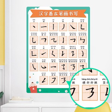學生書房兒童學習貼紙掛圖小學教室布置裝飾漢字筆畫偏旁部首墻貼