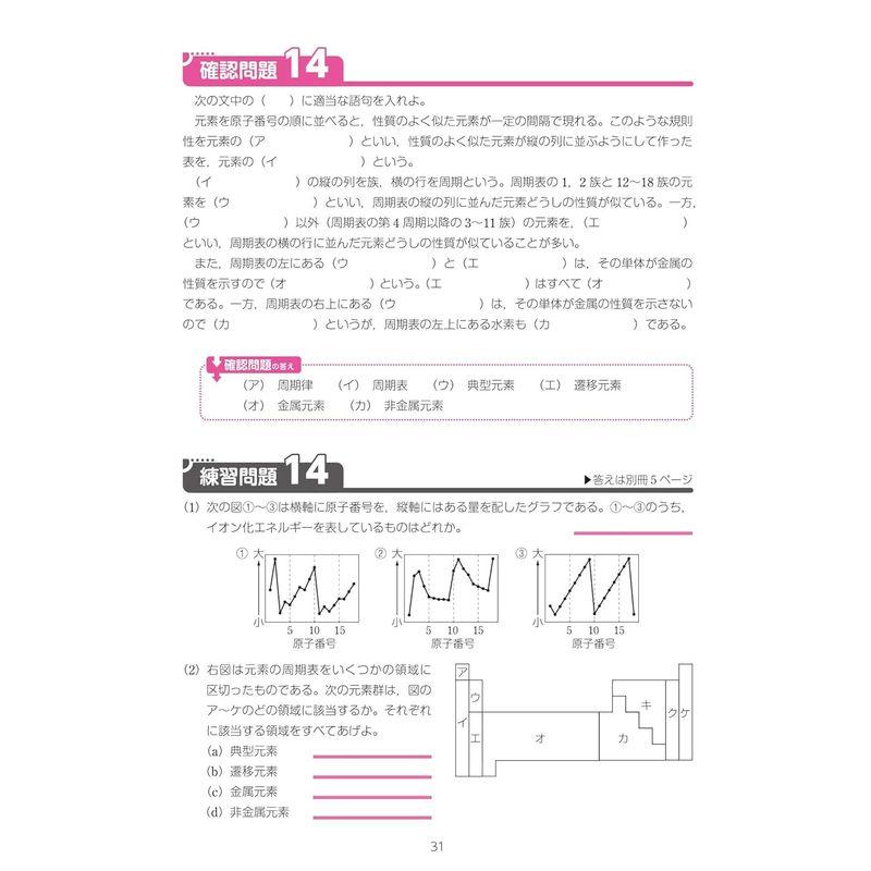 はじめよう高校 化学基礎