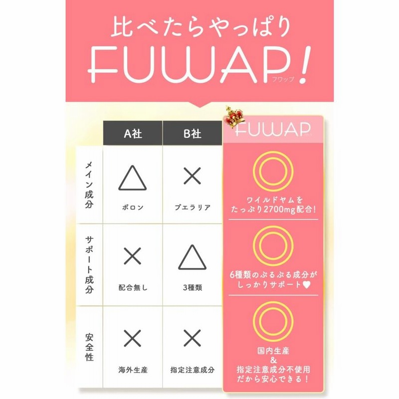 FUWAP サプリメント 30粒 日本製 FUWAP フワップ サプリメント