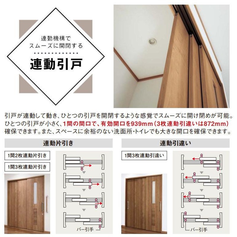 パナソニック ベリティス 幅広上吊り引戸セット 1間3枚連動片引き(G8) [デザインSC型] 1645幅 2035高 枠納まり |  LINEブランドカタログ