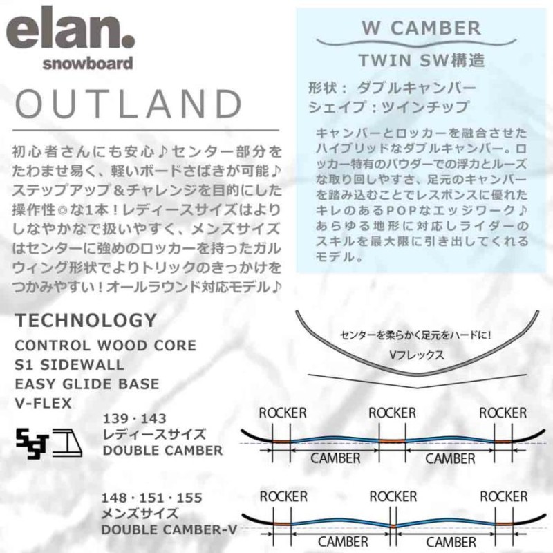 エラン スノーボード 板 メンズ レディース ダブルキャンバー ボード ELAN OUTLAND グラトリ 黒 緑 木目 マット ブラック |  LINEブランドカタログ