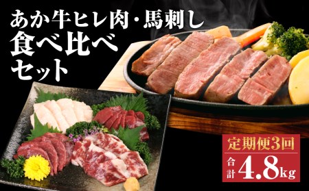 あか牛 ヒレ肉 800g(6枚前後) 馬刺し 300g 食べ比べセット 計3.3kg