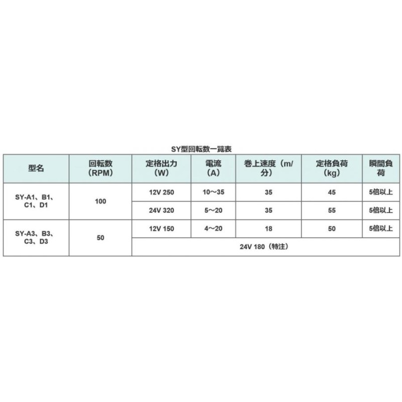 SY-C 12V 250W アンカーウインチ 電動 岩崎電機工業 ヤングローラー SYC 12V-250W | LINEブランドカタログ