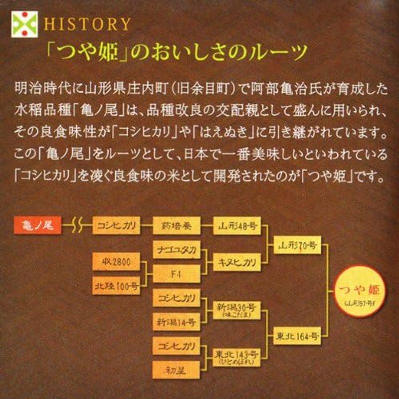 精米山形県産 特別栽培米 白米 つや姫5ｋｇ 令和4年産 新米