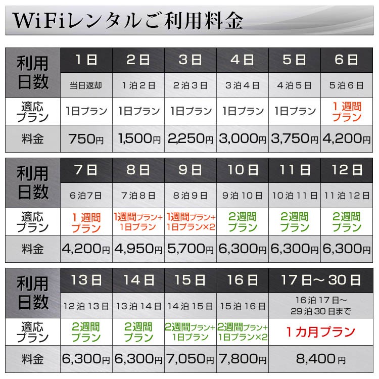 ポケットwifi wifi レンタル レンタルwifi wi-fiレンタル ポケットwi-fi 1週間 7日 softbank ソフトバンク 無制限 モバイルwi-fi ワイファイ ルーター 303ZT