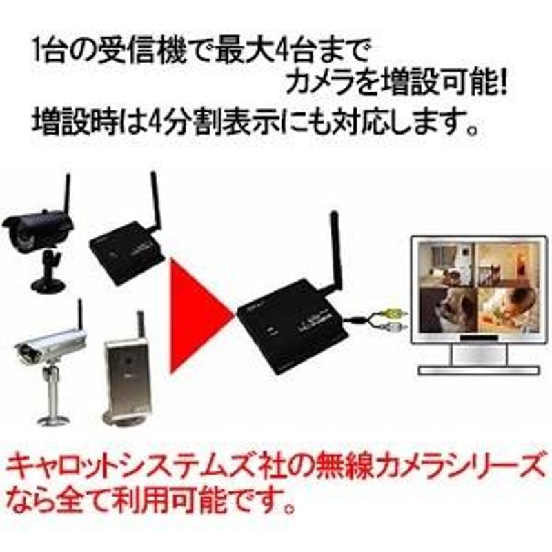 キャロットシステムズ 無線カメラセット デジタル2.4GHz帯 防水・防塵タイプ IP66相当 天井・壁面取付 AT-2730WCS |  LINEブランドカタログ