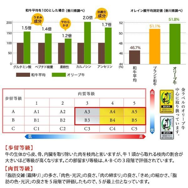 送料無料 和牛 黒毛和牛 牛肉 A4 A5等級 オリーブ牛特選肩(ミスジ入り)すき焼き400g 御中元